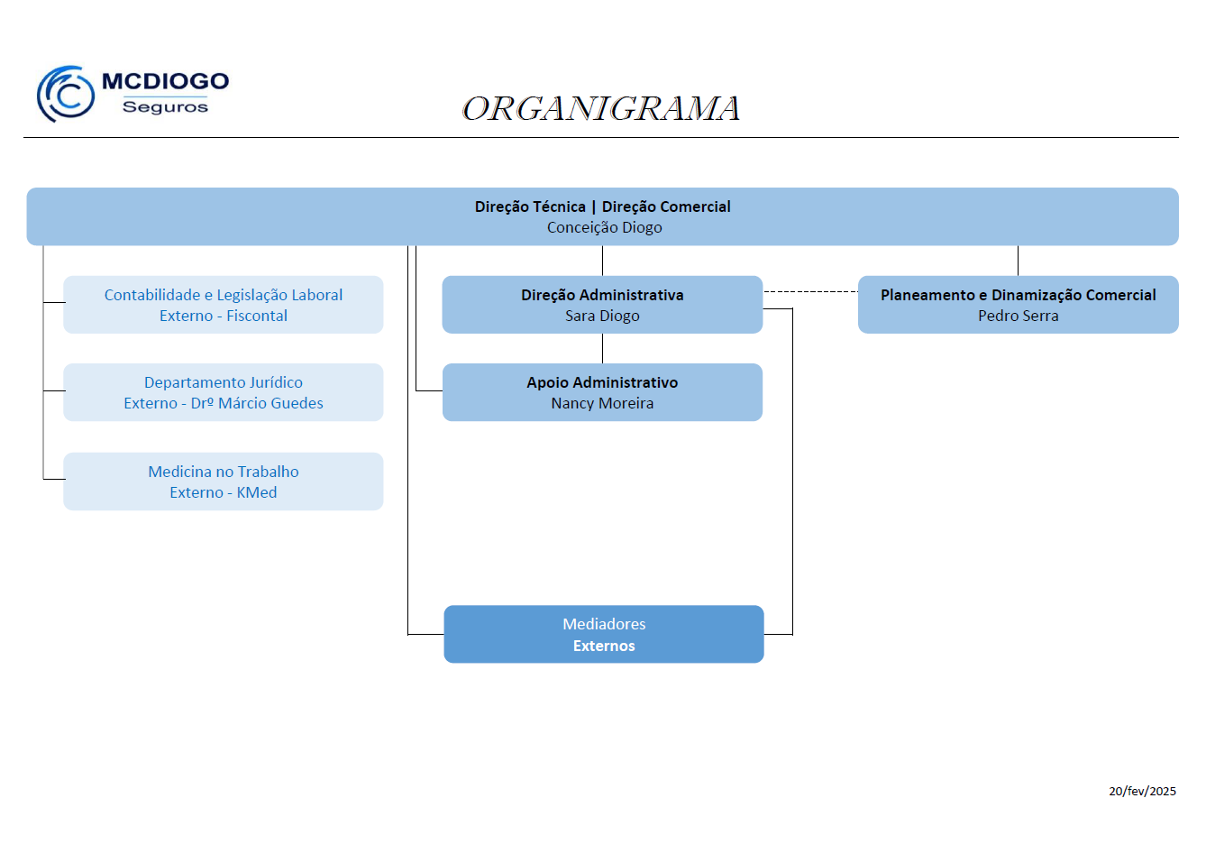 Organigrama